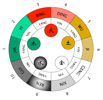 Lire la suite à propos de l’article Calendrier et Saisons 1